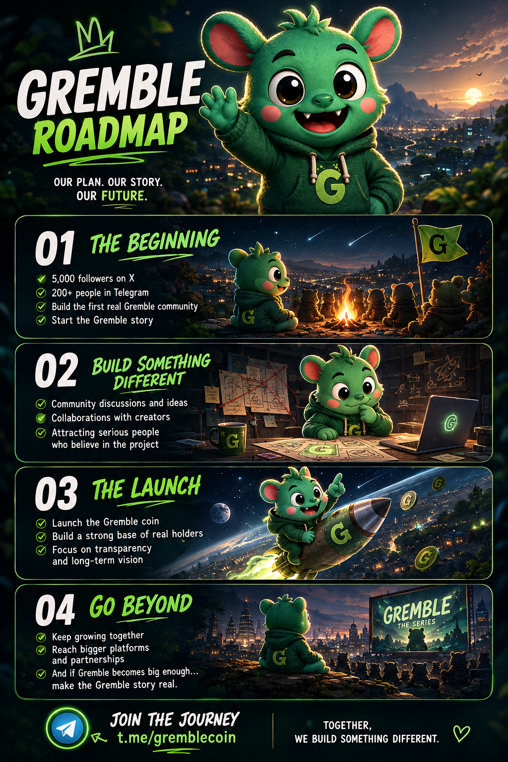 Gremble Roadmap